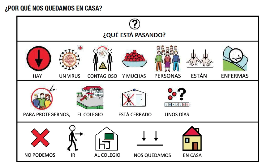 autismo cuarentena coronavirus