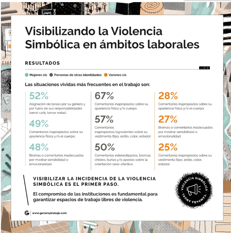 violencia laboral