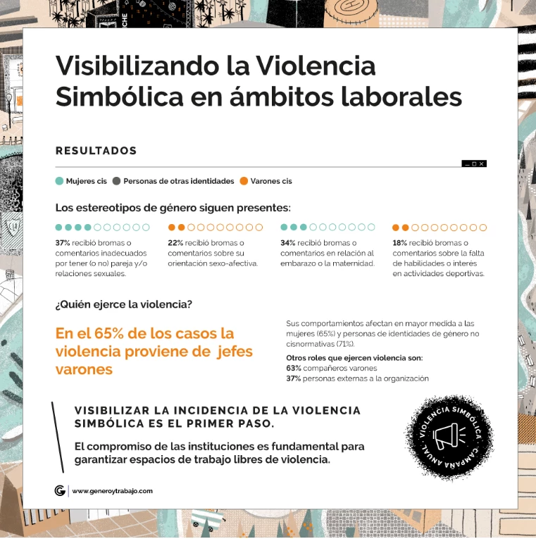 violencia laboral