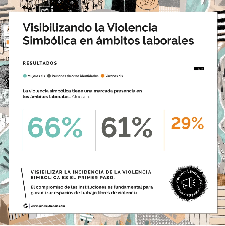 violencia laboral