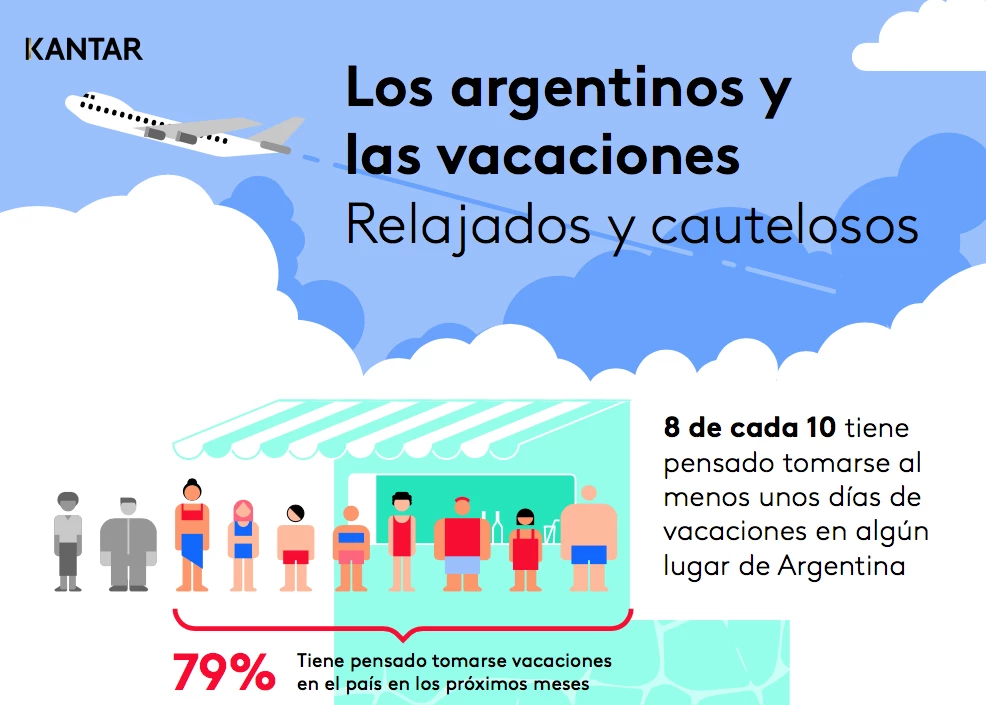 Vacaciones 2023 de argentinos
