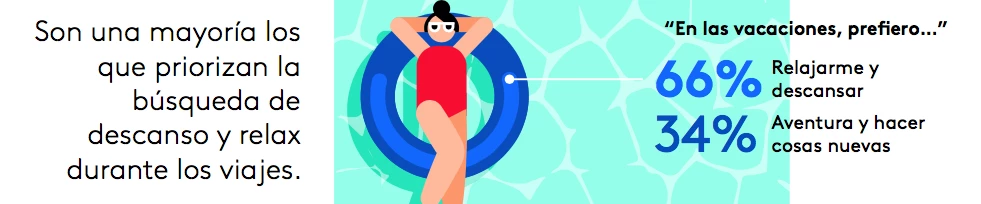 Vacaciones 2023 de argentinos