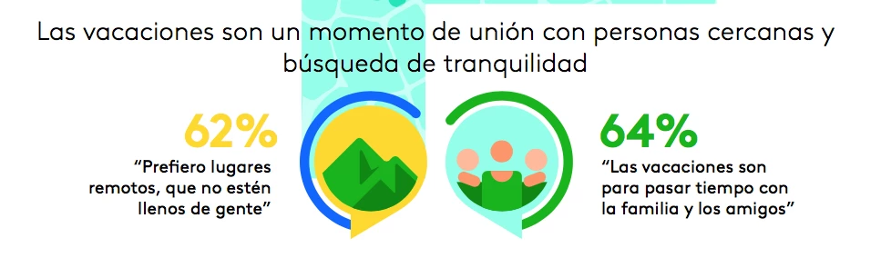 Vacaciones 2023 de argentinos