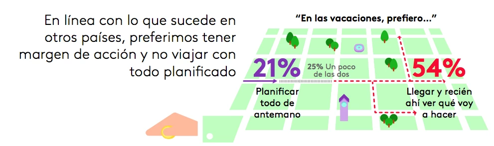 Vacaciones 2023 de argentinos