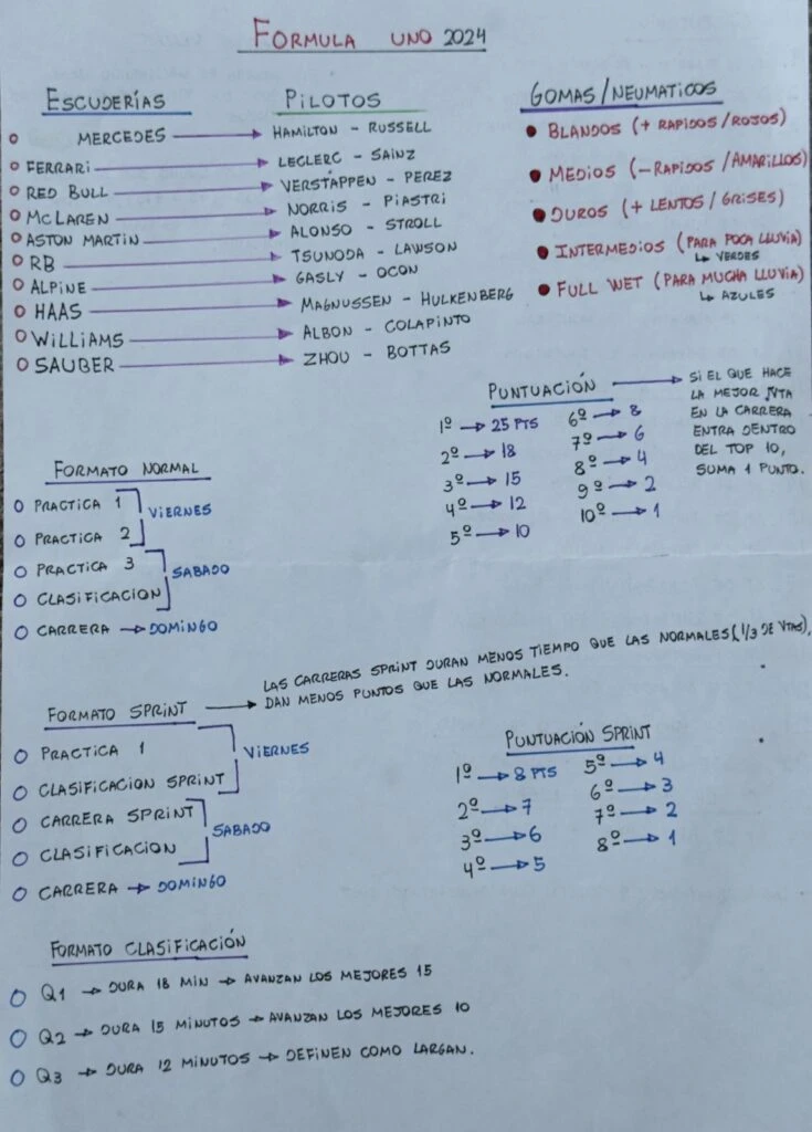 flor y tomi, machete fórmula 1