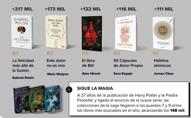 Los libros más vendidos
