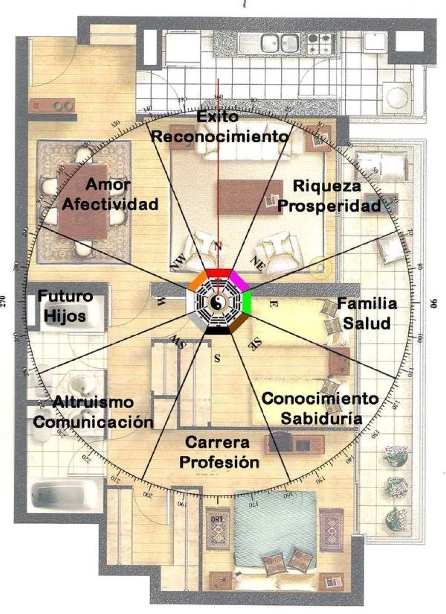 El Bagua es otra herramienta central del feng shui. Es un diagrama que se superpone al plano de la casa 